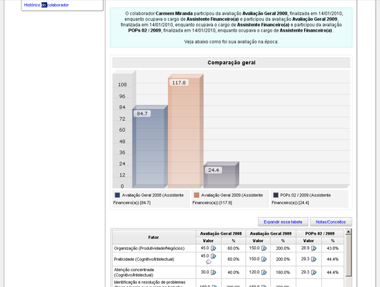 Relat&oacute;rios de performance